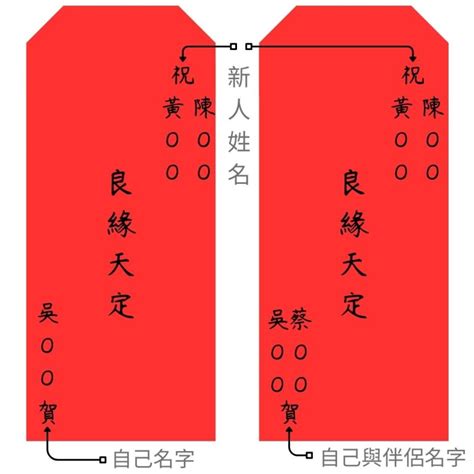 結婚紅包行情2023|2024最新》結婚紅包怎麼包？禮金行情＆ 結婚賀詞寫。